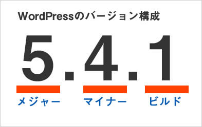 WordPressのバージョン構成