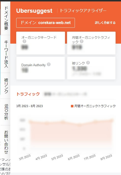 Ubersuggest - SEO&キーワードの発見の実行画面