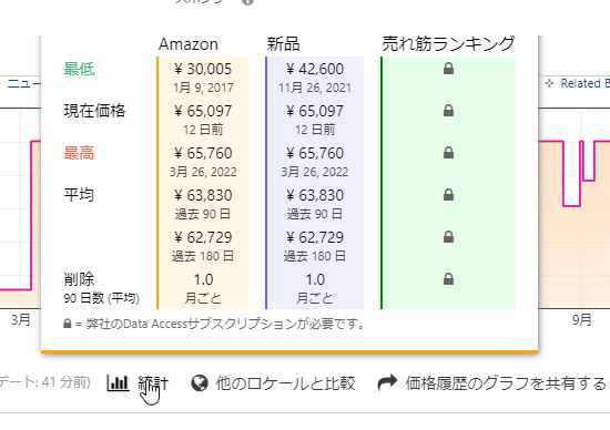 Keepaの実行画面